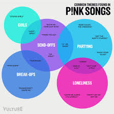 Pin On Venn Diagram