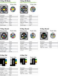 Wiring Diagram For Trailer Hookup Http Bookingritzcarlton Info Wiring Diagram For Trailer Hookup Trailer Light Wiring Trailer Wiring Diagram Car Trailer