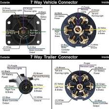 7 Way Semi Trailer Plug Wiring Diagram 7 Way Semi Trailer Plug Wiring Diagram Trailer Wiring Diagram Trailer Light Wiring Diesel Trucks