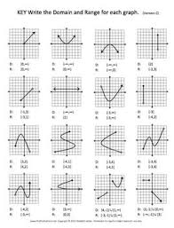 Pin On High School Math Ideas