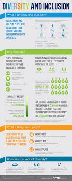 Diversity And Inclusion Communication Process Inclusive Education Equality And Diversity