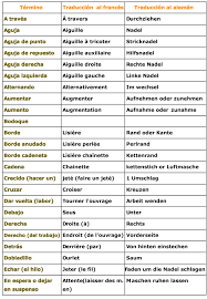 Sinonimos De Los Terminos Utilizados En La Pagina Y Su Traduccion Al Ingles Portugues Y Frances Tejidos Simbolos De Ganchillo Tabla De Puntos