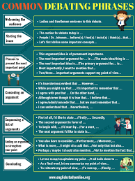 Useful Expressions For Debate And Discussion In English English Study Online In 2020 Teaching Debate English Debate Debate Topics