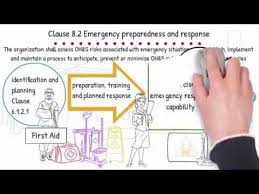 Iso 45001 6 1 2 Hazard Identification And Assessment Of Risks And Opportunities Youtube Hazard Identification Assessment Risk
