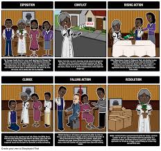 A Raisin In The Sun By Lorraine Hansberry Plot Diagram The Best Way To Create An A Raisin In The S Lorraine Hansberry Novel Activities Literature Activities