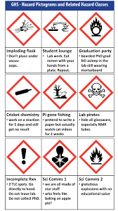 The New Globally Harmonised System Of Classification And Labelling Of Chemicals Pictograms Explained Health And Safety Poster Pictogram Industrial Safety