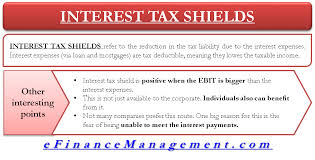 Interest Tax Shields Meaning Importance And More Financial Strategies Business Money Business Valuation