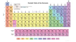 Periodic Table Works With 118 Elements Periodic Table Of The Elements Periodic Table Chart Periodic Table