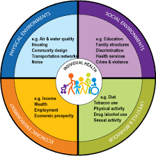 Pin On Health Related Infographics