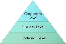 What Is Strategy Formulation Definition Process Levels Business Jargons