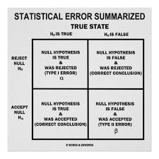 Statistical Error Summarized Hypothesis Testing Poster Zazzle Com Statistics Math Math Methods Null Hypothesis