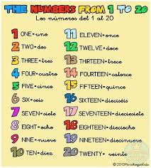 Gallery For Numeros En Ingles Para Ni Os Del 1 Al 20 Learning Spanish For Kids Number Worksheets Kindergarten Learn French