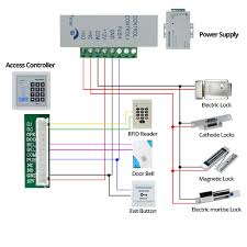 Access Control Card Reader Wiring Diagram from ae01.alicdn.com