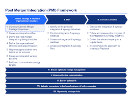 Post Merger Integration Framework Merger Change Management Integrity