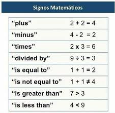 Pin De Manelisa Marte En English En 2020 Matematicas En Ingles Verbos Ingles Espanol Ortografia En Ingles