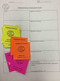 A Middle School Survival Guide Middle School Survival Classroom Discussion Ela Writing