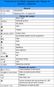 Tejenora Ayuda Para Patrones En Japones Patrones Japoneses Grafico De Puntadas De Ganchillo Patrones