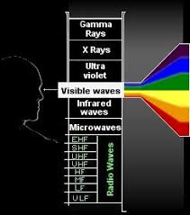 What Is Light Bam Light Waves Science Physics And Mathematics Electromagnetic Spectrum