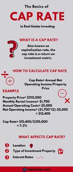 Investment Horizon Definition Business On Home Business Tax Checklist Beyond Canad Real Estate Investing Rental Property Real Estate Investing Real Estate Tips