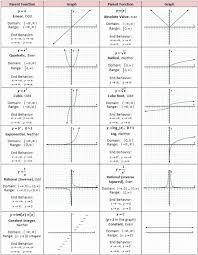 Domain And Range Graph Worksheet With Answers Lovely Domain Range And End Behavior Worksheet Answers In 2020 Graphing Worksheets Printable Chart