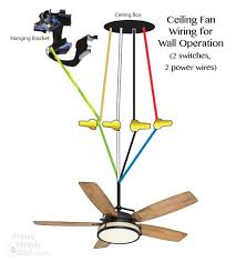 How To Install A Ceiling Fan Ceiling Fan Installation Fan Installation Ceiling Fan Wiring