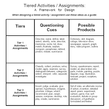 Pin By Alison Gavin On Middle School Differentiation Differentiated Lesson Instructional Strategies Lesson Plan Templates