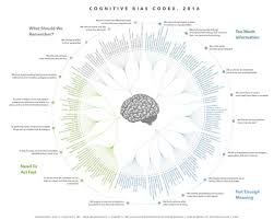 Cognitive Bias Cheat Sheet Simplified Cognitive Bias Confirmation Bias Behavioral Economics