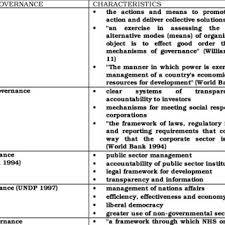 Pdf Global Health Governance A Conceptual Review