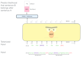 Pin On Nlp Natural Language Processing Computational Linguistics Dlnlp Deep Learning Nlp