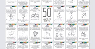 Infographic 50 Cognitive Biases In The Modern World In 2020 Cognitive Bias Cognitive Our Solar System
