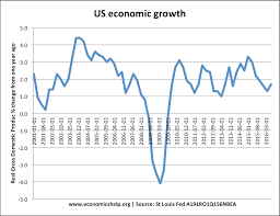 Difference Between Recession And Depression Economics Help