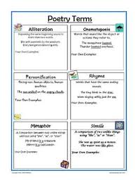 Poetry Terms Figures Of Speech Teaching Writing Poetry Terms Figurative Language Poetry