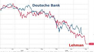 The Chart Of The Day Is Via Chris Vermeulen From The Goldandoilguy Com And Shows A Comparison Of The Price Perfo Banking Crisis Stress Tests Investment Advice