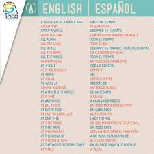 Frases Comunes Frases Comunes Vocabulario En Ingles Frases Basicas En Ingles