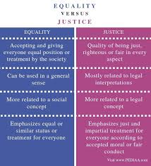 Difference Between Equality And Justice Pediaa Com Psychology Notes Law School Life English Writing Skills