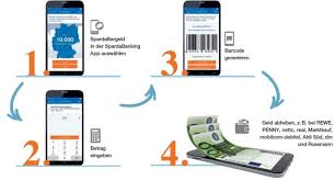Mit Spardabargeld Schnell Und Einfach Geld Abheben