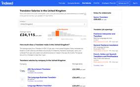 How Much Do Translators Earn Translation Studies At Exeter
