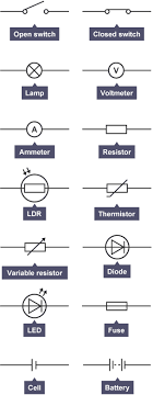 Learn About And Revise Electrical Circuits Charge Current Power And Resistance With Gcse Bitesize Physic Gcse Physics Science Revision Gcse Science Revision