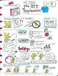 The Art Of Explanation Sketch Notes Doodle People Sketchnotes