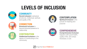 The 5 Levels Of Inclusion Digital Scribbler Inc Inclusion Classroom Individual Education Plan Inclusion
