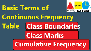 How To Find Class Boundaries Class Marks And Cumulative Frequency Math Dot Com Youtube