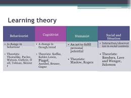 Learning Theories In Education Humanist Behavioural Cognitive Google Search Learning Theories In Education Learning Theory Learning