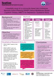 Conference Poster Examples Google Search Wellness Recovery Action Plan Research Poster Scientific Poster