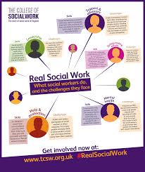 The College Of Social Work Tcsw What Is Social Social Work Social Worker