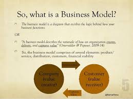 Business Models Definition Building Blocks Innovation Business Model Canvas Value Innovation Business
