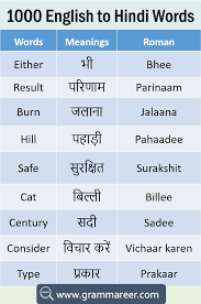 Basic Hindi Words For Beginners Basic Hindi Words With English Meaning Pdf In 2020 Hindi Words Vocabulary Words English Vocabulary Words