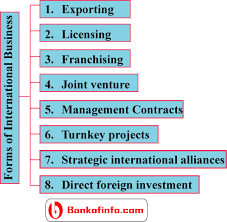 8 Most Commom Forms Of International Business Business International Investing