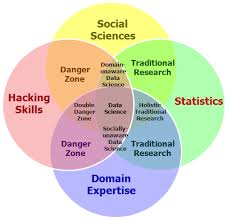 The Fourth Bubble In The Data Science Venn Diagram Social Sciences Data Science Association Data Science Data Science Learning Venn Diagram