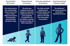 Psychological Development Definition Stages Examples Facts Psychology Student Developmental Psychology Child Development Theories