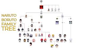 Otsutsuki Clan Family Tree In Naruto And Boruto In 2020 Boruto Family Tree Naruto Family Tree Family Tree